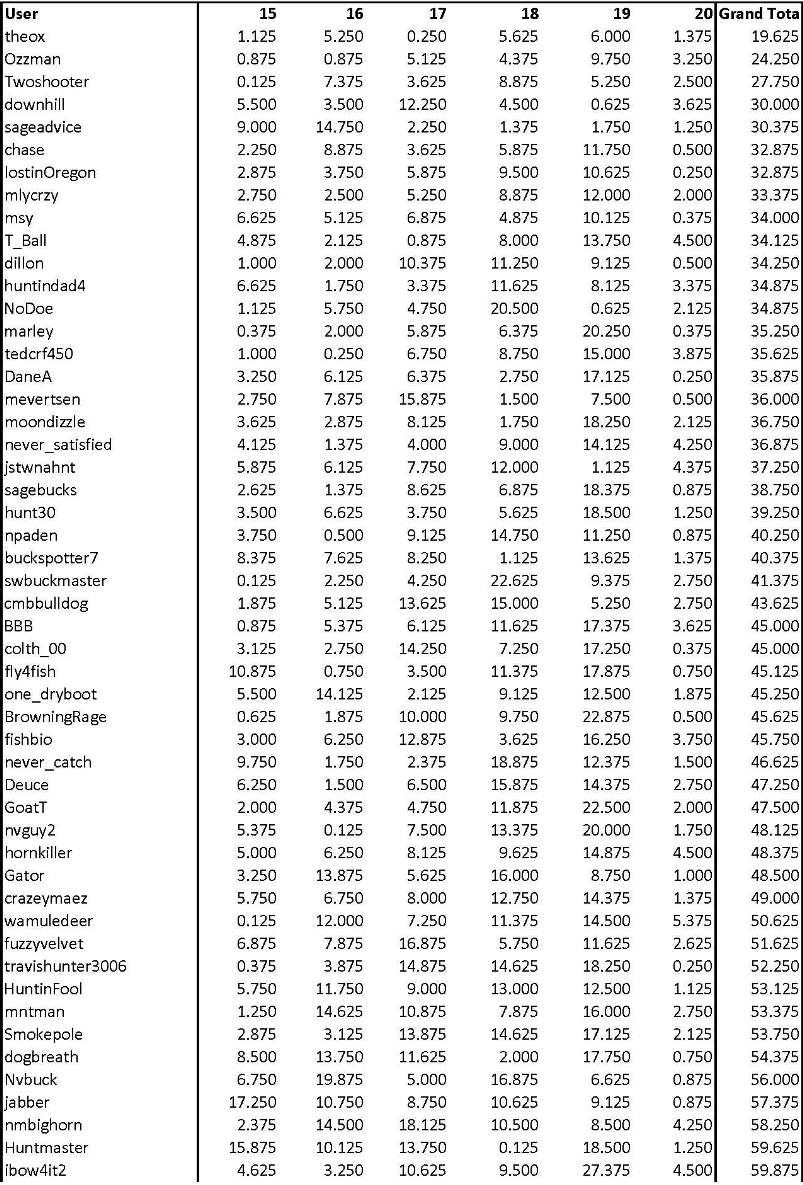 MM_Score_Contest_2011_6_Page_1.jpg